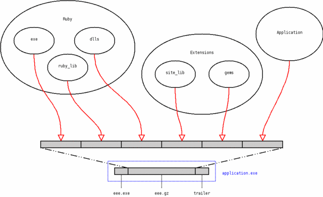 [images/rubyscript2exe1.dia.gif]