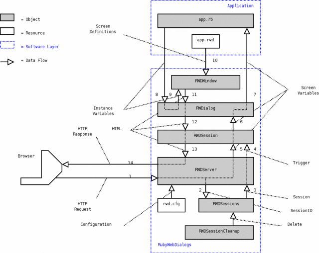 [images/rubywebdialogs2.dia.gif]