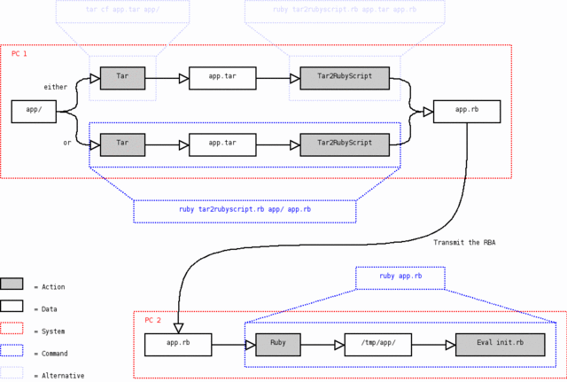 [images/tar2rubyscript1.dia.gif]